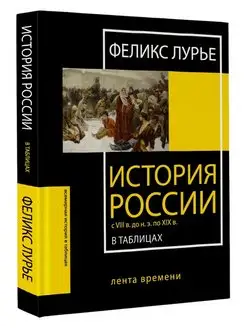 История России с VIII в. до н.э. по XIX в. в таблицах