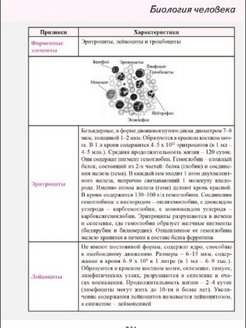 Биология для огэ в схемах и таблицах