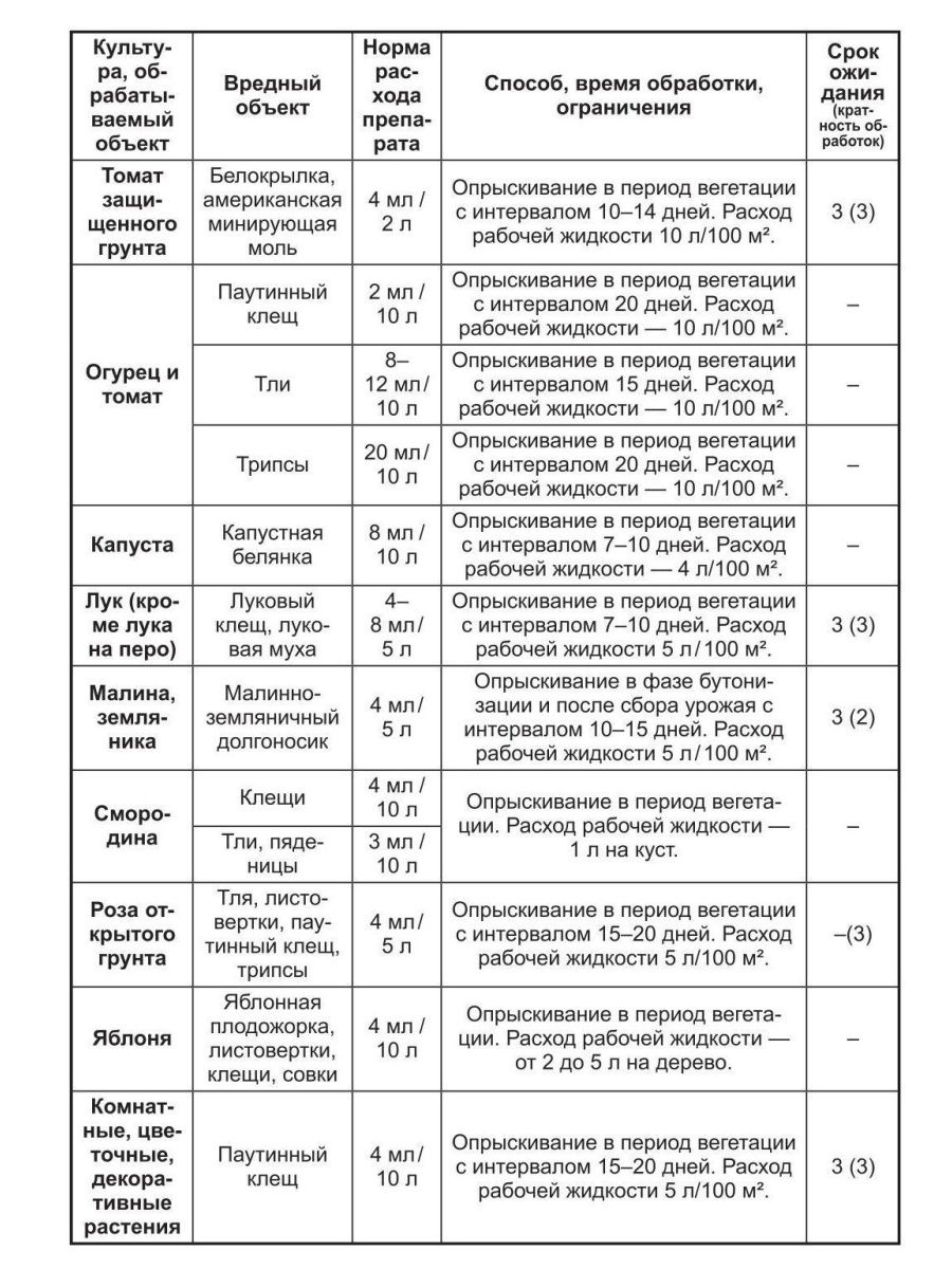 Биокил инструкция