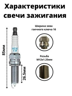 Характеристики свеча