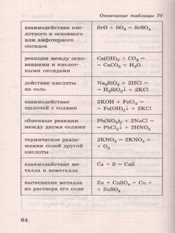 Химия в таблицах и схемах огэ