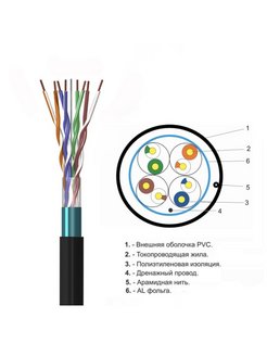 Ftp cat5e кабель витая пара