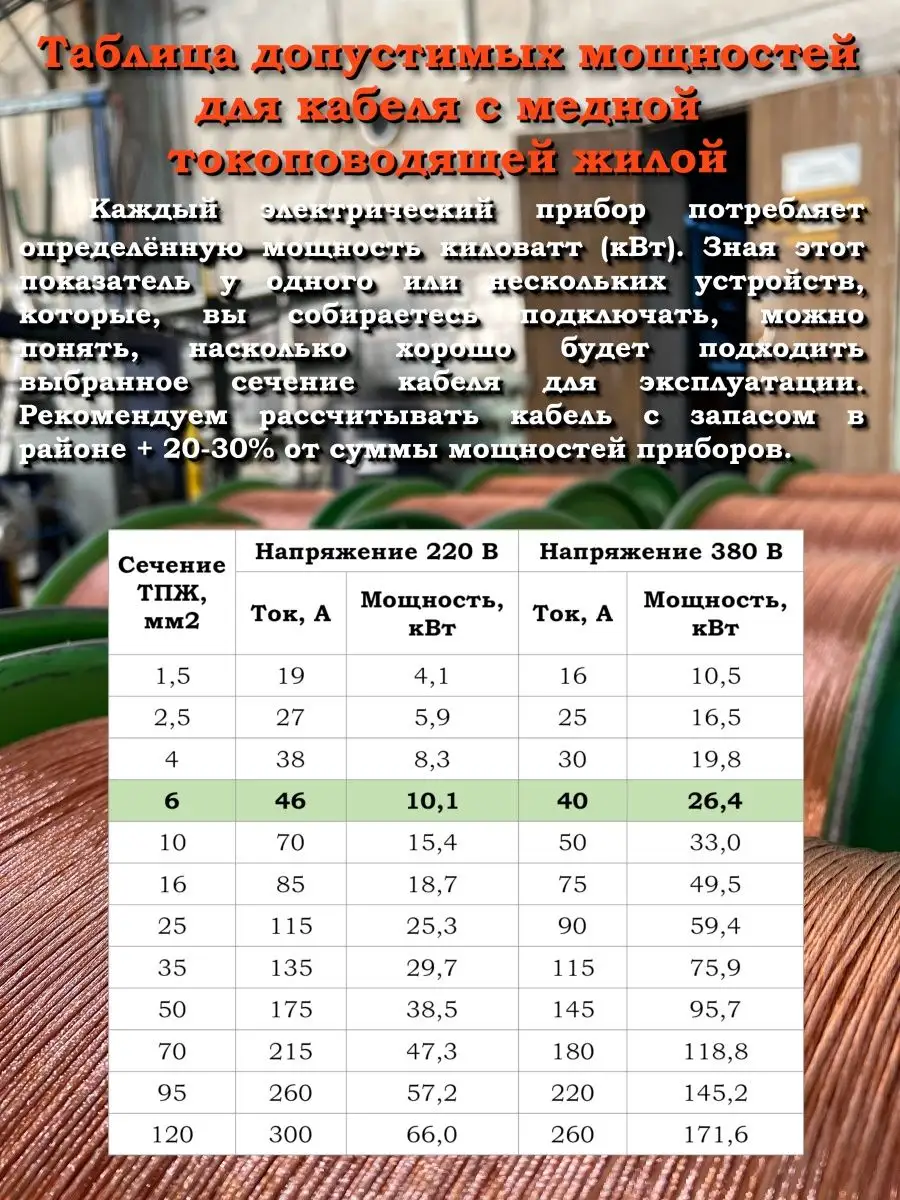 Кабель Силовой ВВГ 3х6 30м Северсккабель 140267076 Купить За 6 543.