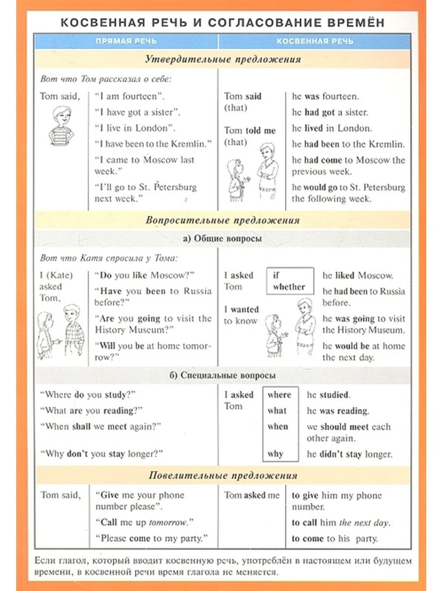 Согласование времен в английском языке таблица. Согласование времен в косвенной речи. Справочные материалы по английскому. Справочный материал английский язык. Согласование времен в испанском в косвенной речи.