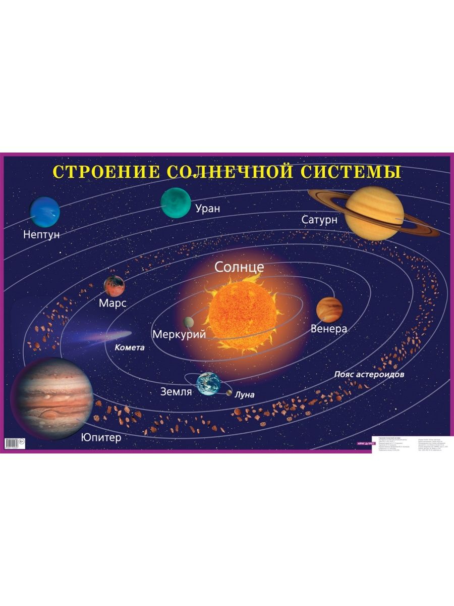 Солнечная система строение солнца. Строение солнечной системы пояса и планеты. Сила тяжести на других планетах физические характеристики планет. Цепочка строение солнечной системы с-п(8)-см.