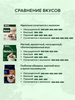 Японский кофе дрип. AGF Blendy кофе в дрип пакетах. Кофе молотый бленди Бленд (AGF). Кофе молотый AGF Blendy в дрип-пакетах au lait Blend 8 шт, 56г,. Кофе растворимый AGF Blendy mild.