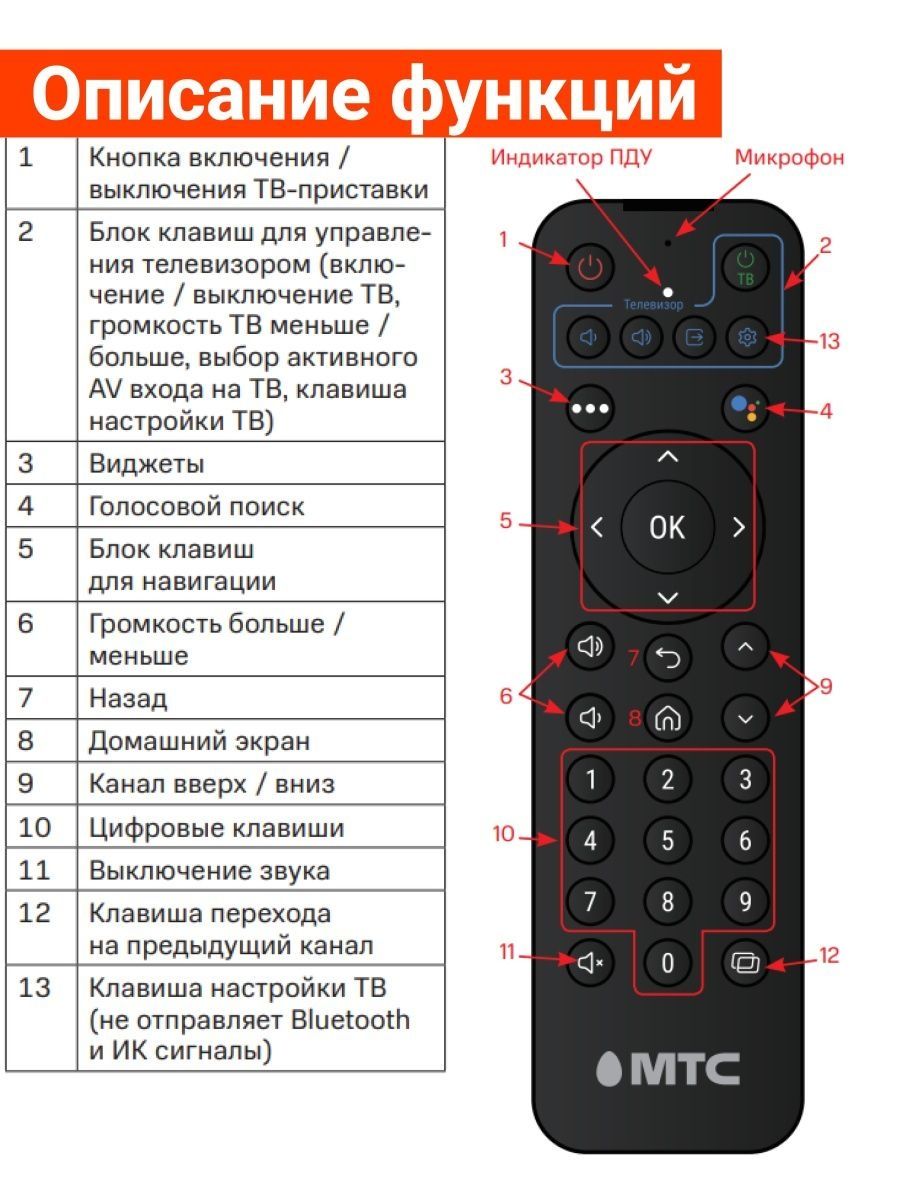 Привязать пульт мтс к приставке. Пульт МТС приставки. 611r МТС приставка пульт. Пульт для МТС ТВ приставки. Инструкция пульта МТС приставки для телевизора модель 4900.