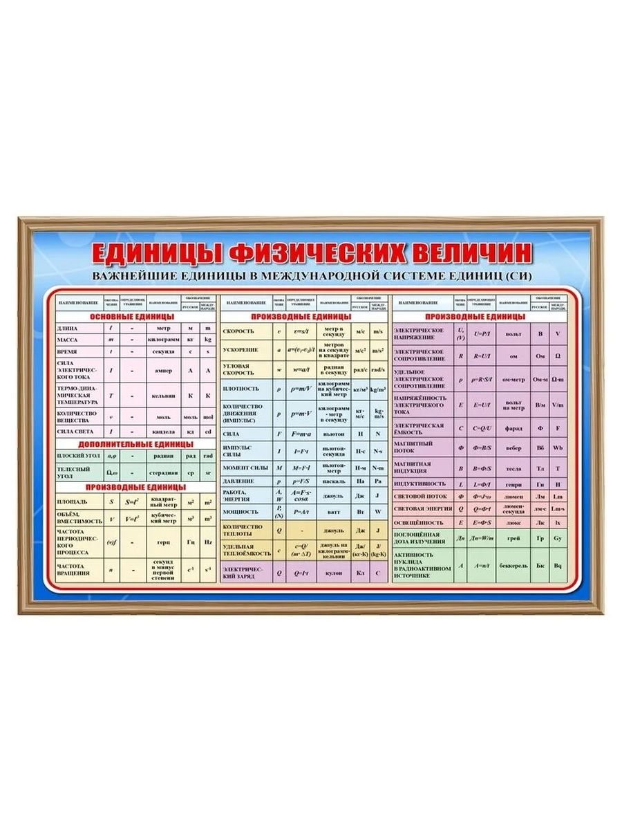 3 физические величины