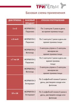 Как принимать тригельм из сибирского здоровья схема