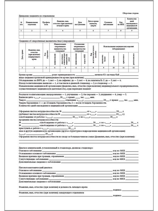 Статистическая карта выбывшего из стационара форма 066 у 02 бланк