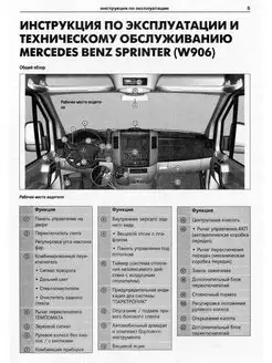 Mercedes Sprinter с 2006 рестайл с 2009 Книга по ремонту