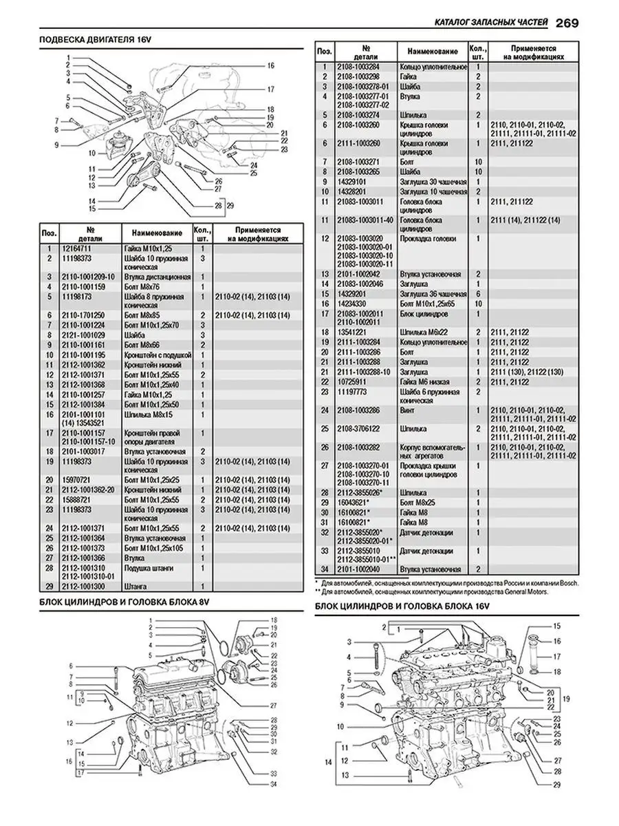 Подвеска в сборе ВАЗ 2110, 2111, 2112 -50 мм SS20 Racing Comfort