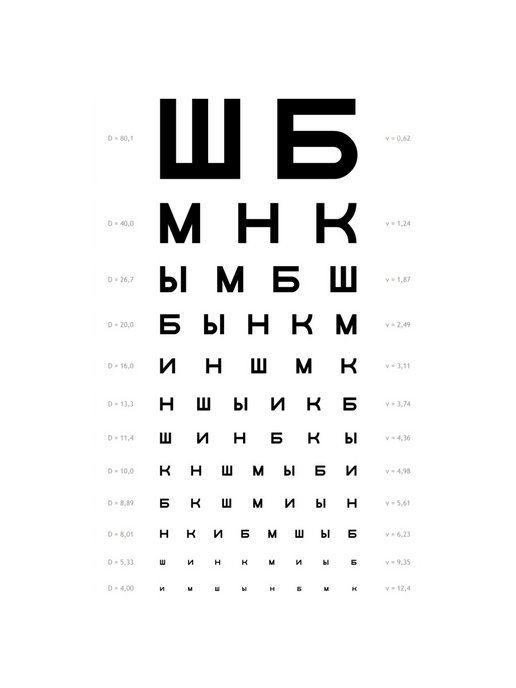 Таблица для проверки зрения у окулиста фото
