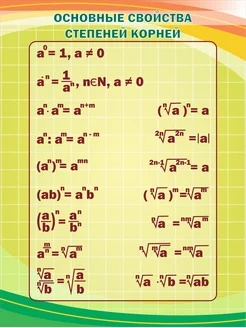 Школьный стенд по математике Степени Корни 75 * 99 см