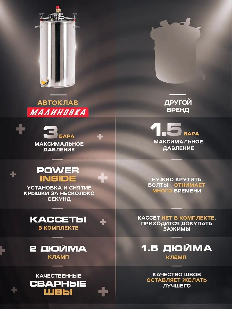 Домашний автоклав для консервирования малиновка 4. Фиксатор клапана на автоклаве Малиновка для чего нужен. Автоклав Малиновка 4 20 литров фото.
