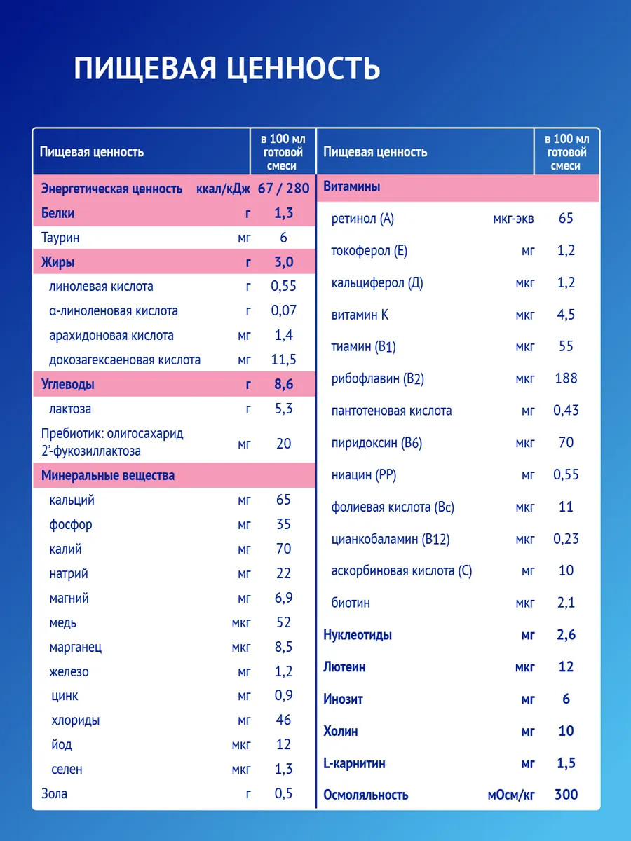 Программа оптимизации вскармливания детей 2019