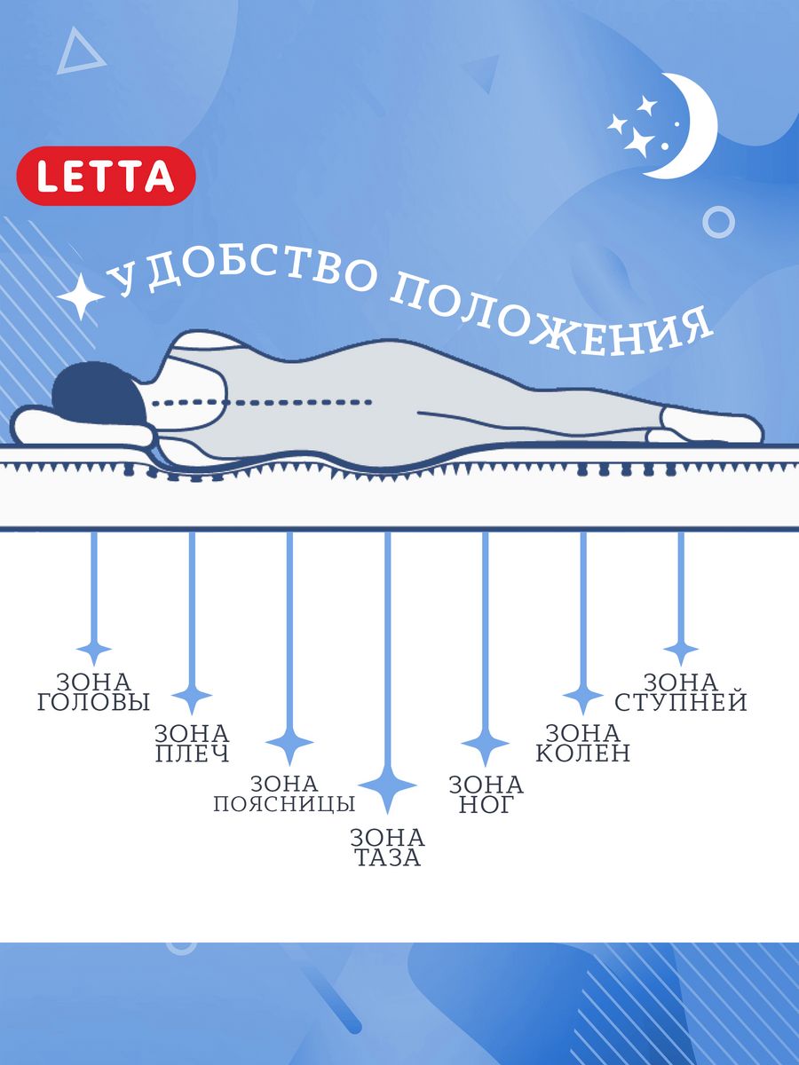 Как сделать матрас мягче: что делать со слишком жестким матрасом