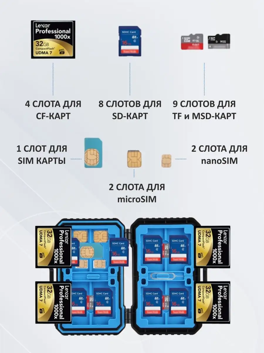 Универсальный чехол 8 в 1 SIMate-2 для СИМ-карт, адаптеров для СИМ и карт памяти + Card Reader