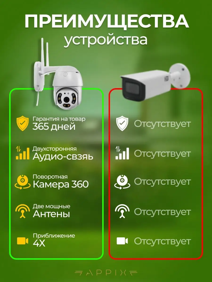 Камера видеонаблюдения уличная wi fi 3mp