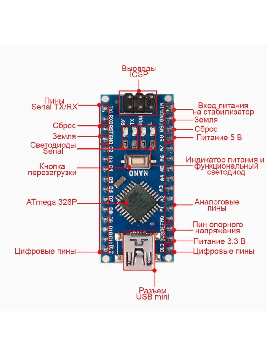 Питание ардуино нано. Распиновка Arduino Nano atmega328p. Распиновка ардуино нано 3. Распиновка ардуино нано v3. Arduino Nano v3 распиновка.