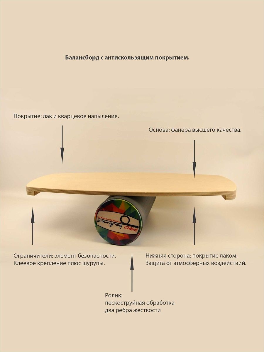 Схема балансировочной доски