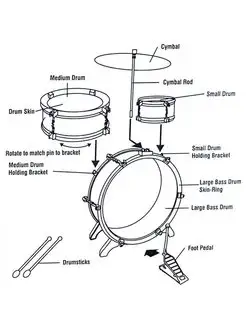 Барабаны, Музыкальная ударная установка
