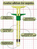 Линейка швейная для закройки бренд ТеремО.К. продавец Продавец № 226887
