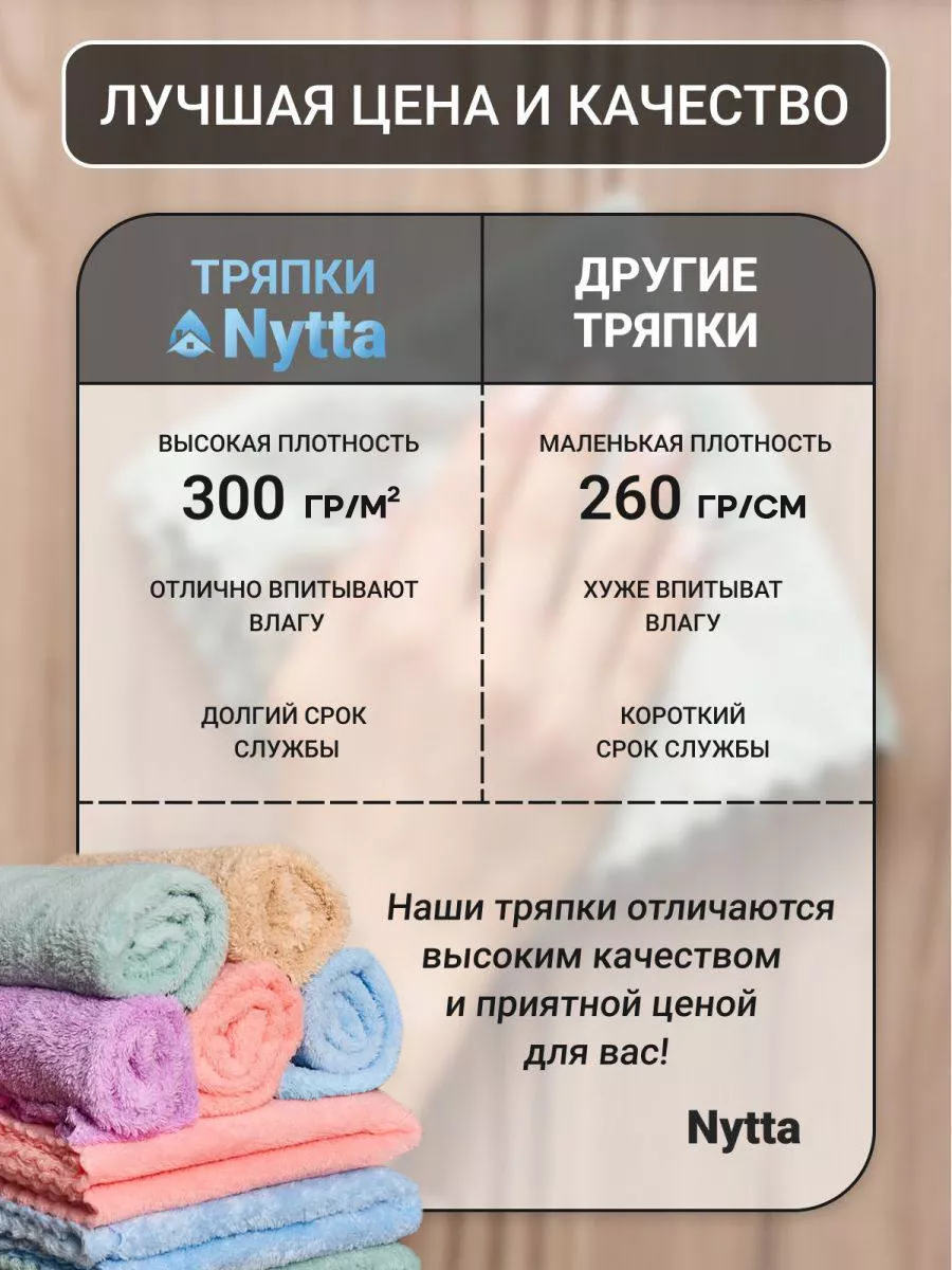 Nytta Салфетки для уборки из микрофибры