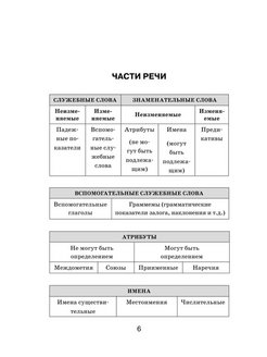 Все правила японского языка в схемах и таблицах