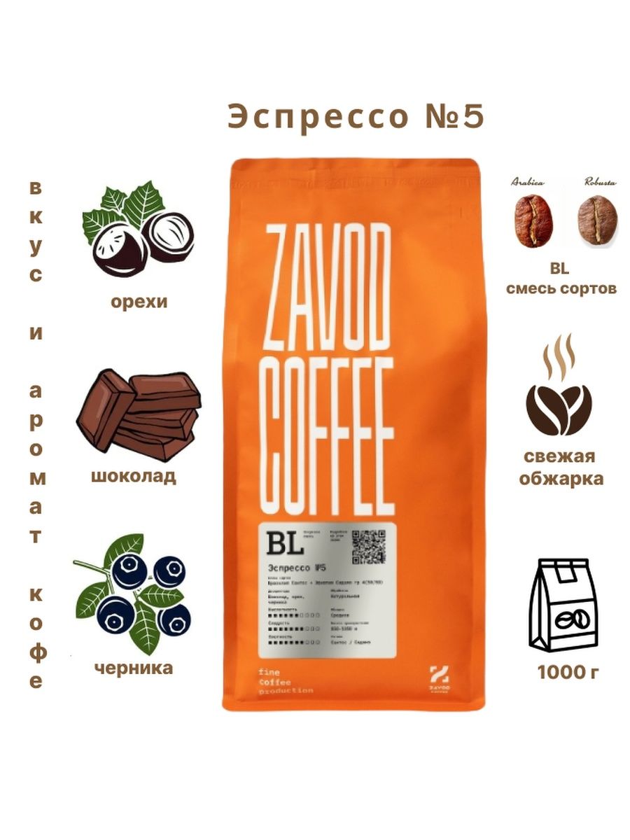 Zavod coffee