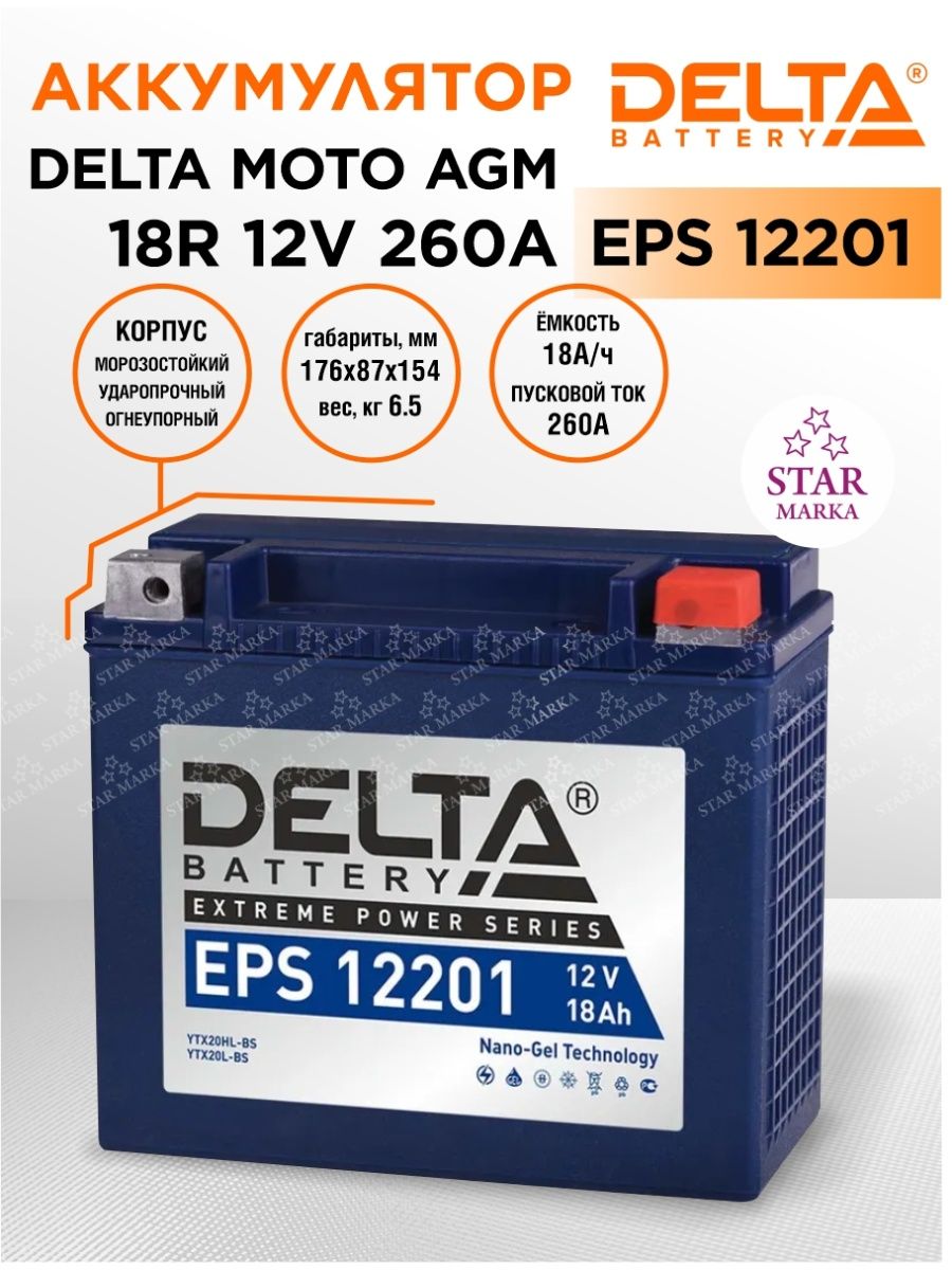 Delta eps 12201