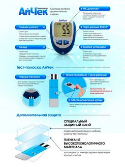 Акучек глюкометр как пользоваться инструкция в картинках пошагово