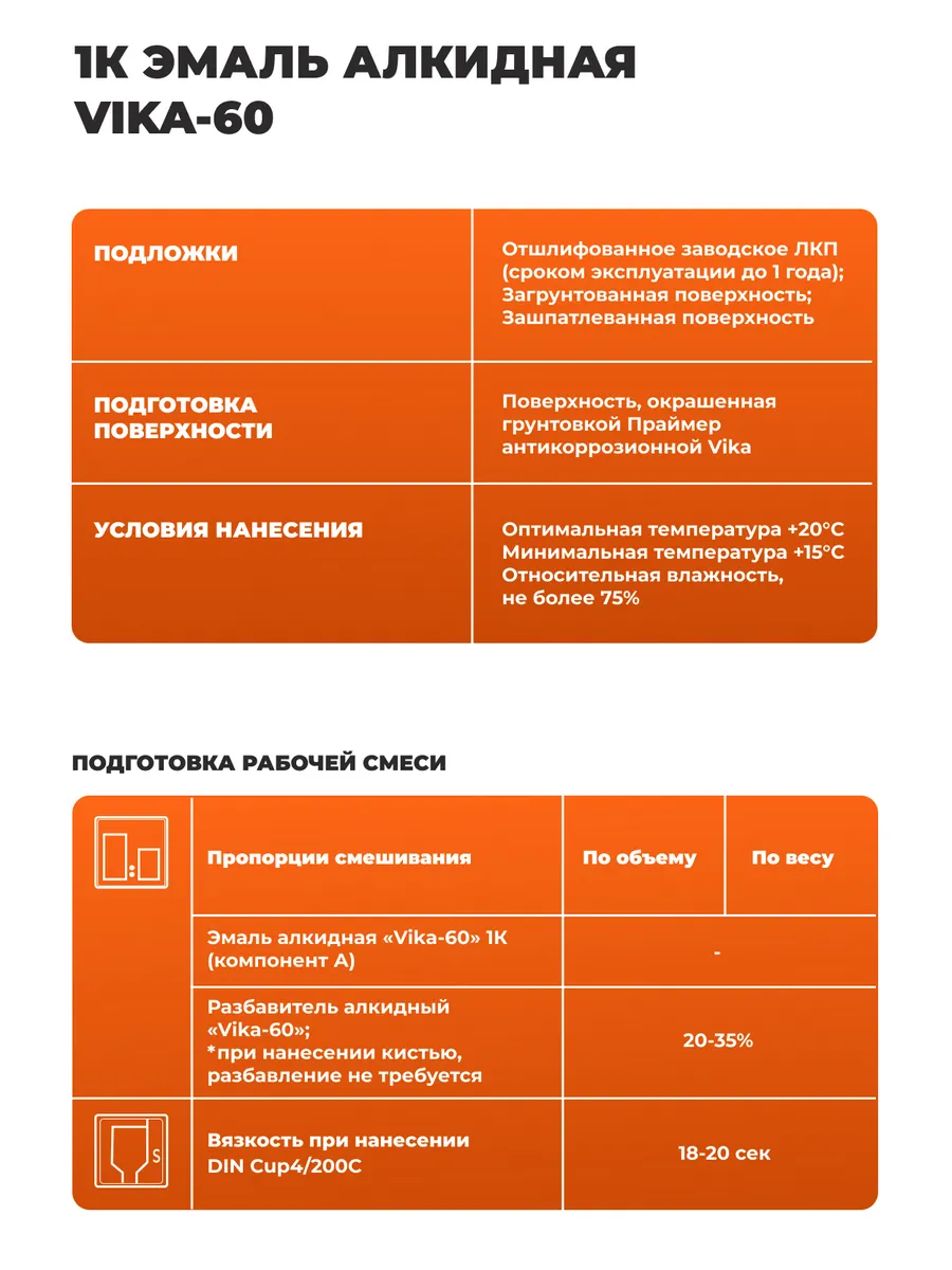 краска вика 201 белая акриловая. 130 марс автоэмаль. Vika отвердитель 1301 0. краска оранжевая камаз vika. вика оранжевая.