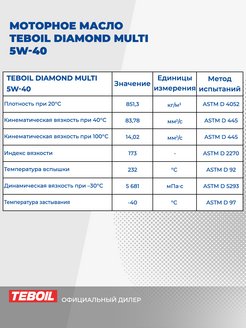 Характеристики масла тебойл 5w30