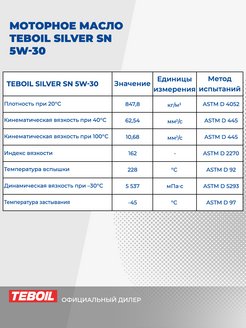 Характеристики масла тебойл 5w30