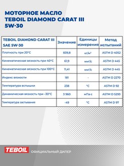 Характеристики масла тебойл 5w30