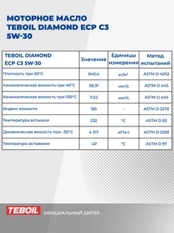 Масло тебойл 5w30