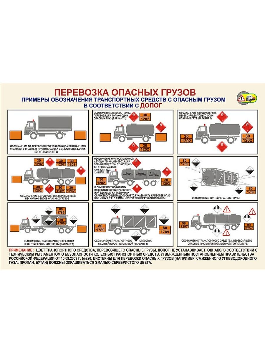 Маркировка транспортных средств. Маркировка транспортных средств при перевозке опасных грузов. Транспорт с опасными грузами примеры. Дополнительная маркировка транспортного средства.