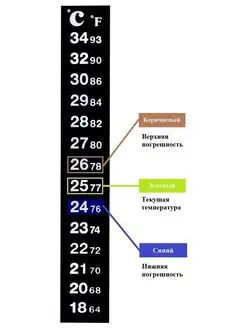 Термометр самоклеящийся 18-34 градуса TPH-1162