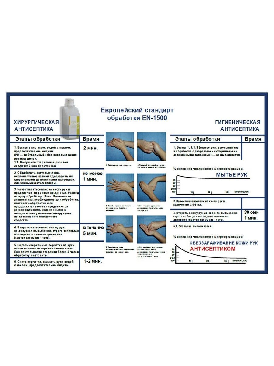 Обработка рук стандарт е 1500. Европейский стандарт обработки рук. Антисептическая обработка рук en-1500. Ен 1500 обработка рук. Европейский стандарт обработки рук en-1500.
