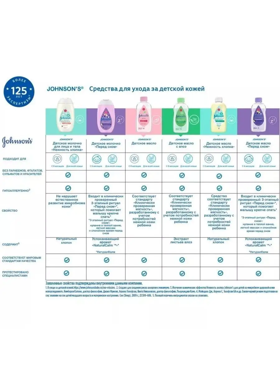 Масло Джонсонс Беби Купить В Иркутске