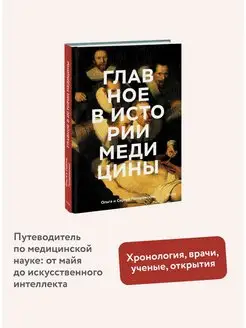 Главное в истории медицины