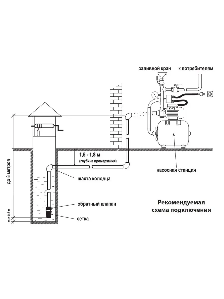 Схема подключения насосной станции. Насосная станция JEMIX ATCP-158. Монтажная схема насосной станции. Насосная станция с дополнительным баком для воды схема подключения. Схема подключения обратного клапана к скважине.
